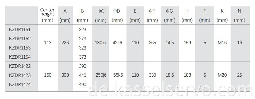 6Direct drive motor solid shaft type